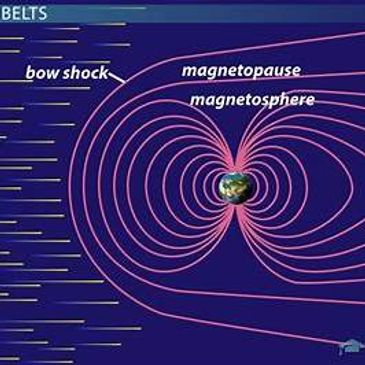 A diagram illustrating Earth's magnetosphere and its interaction with solar wind particles.