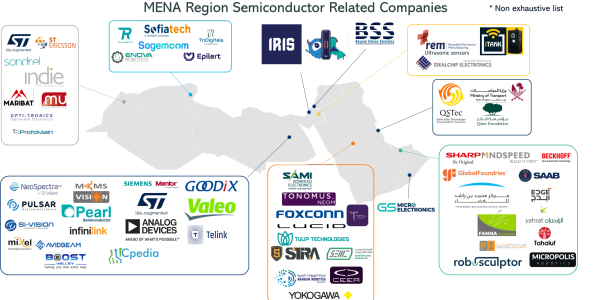 MENA Region Semiconductor companies 2023 Ben Slimane Strategist semiconductors consultant