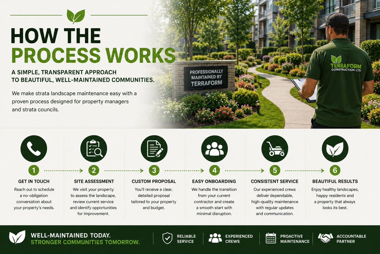 Terraform Construction strata landscape maintenance process from property assessment and custom prop