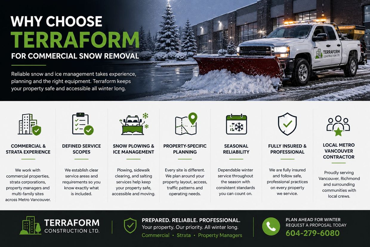 Terraform commercial and strata snow removal and ice management services in Metro Vancouver.