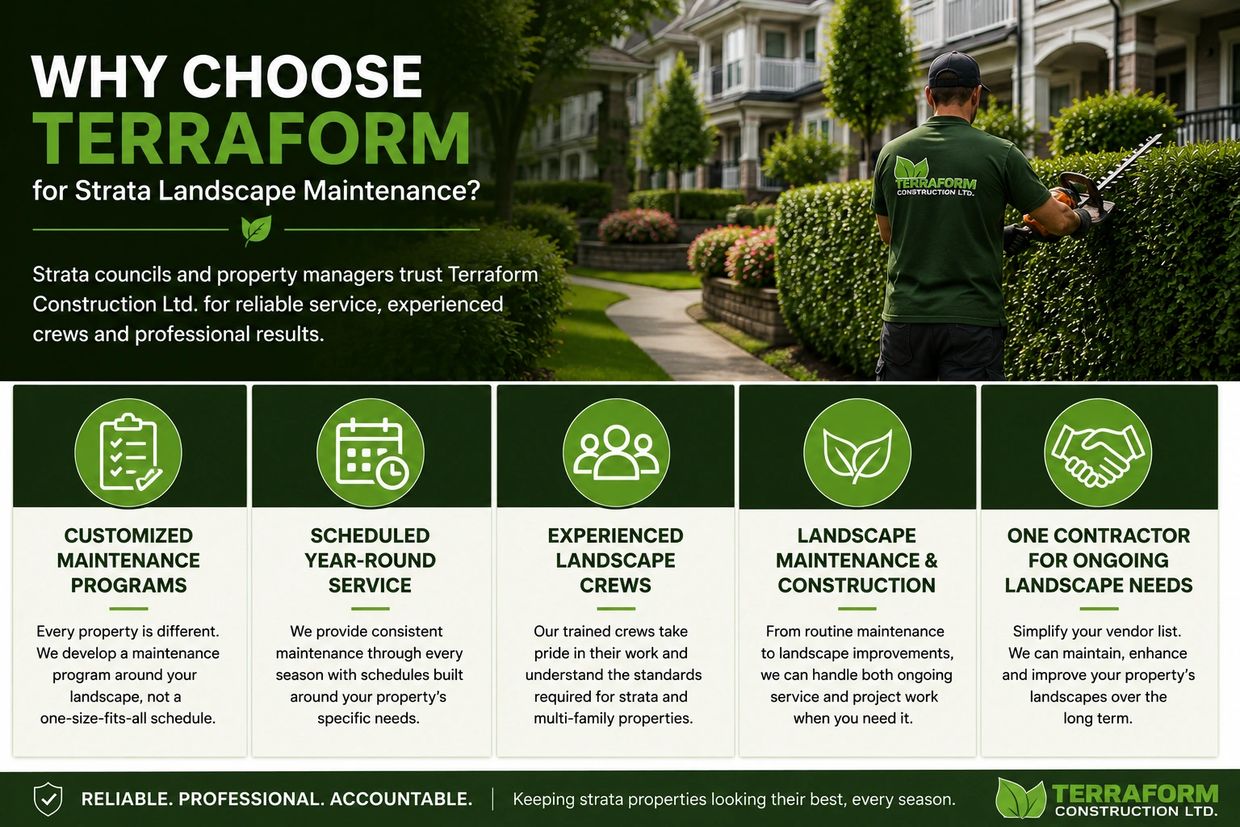 Terraform landscape crew providing professional strata landscape maintenance at a townhouse complex