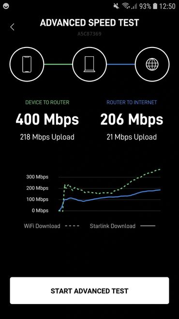Starlink Advanced Speed Test.
You should periodically check your Starlinks performance