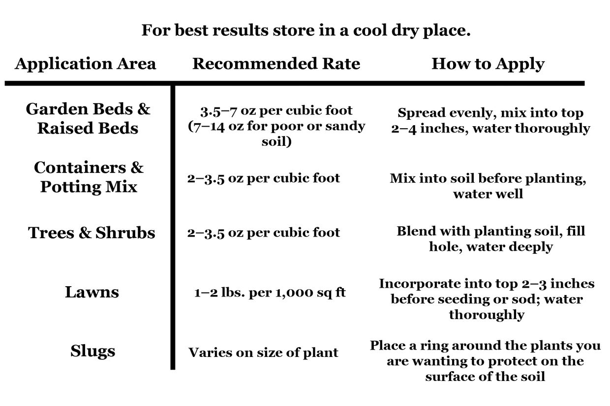 Instructions for applying garden soil treatments.