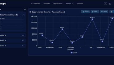 With Snapps reporting engine you will be able to see the metrics that mean the most to you.
