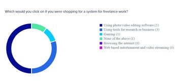 Results from usertesting.com in a deck from a RITE test