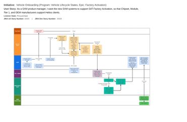 Service flow for vehicle onboarding