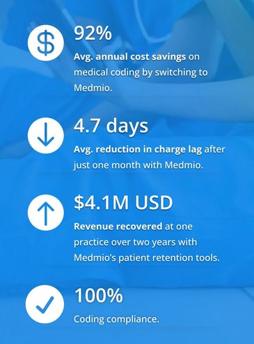 Statistics showing significant improvement in practice performance with Medmio medical coding.