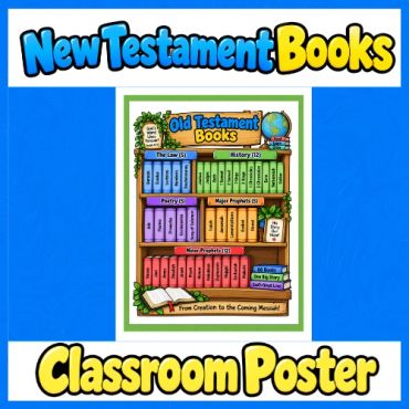 New Testament Books classroom poster with colorful design.