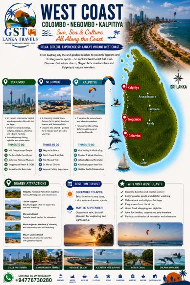 Travel guide showcasing Sri Lanka's West Coast attractions and activities.