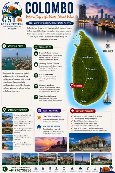 Informative travel poster about Colombo, Sri Lanka's commercial capital with key attractions and travel tips.