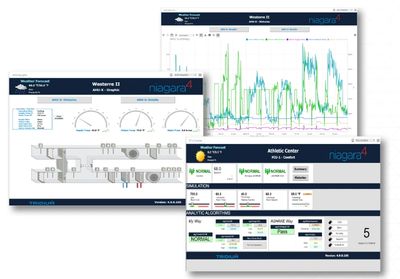 Detailed status management dashboard