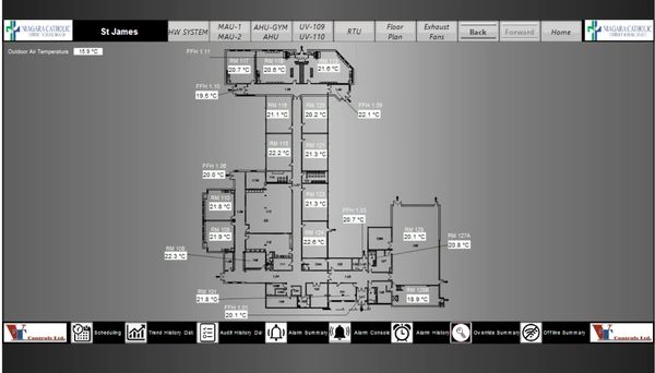 internal temperature