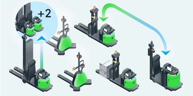 Illustration showing different types of green and black automated forklifts and pallet trucks.
