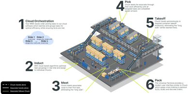 "6 River Systems" software