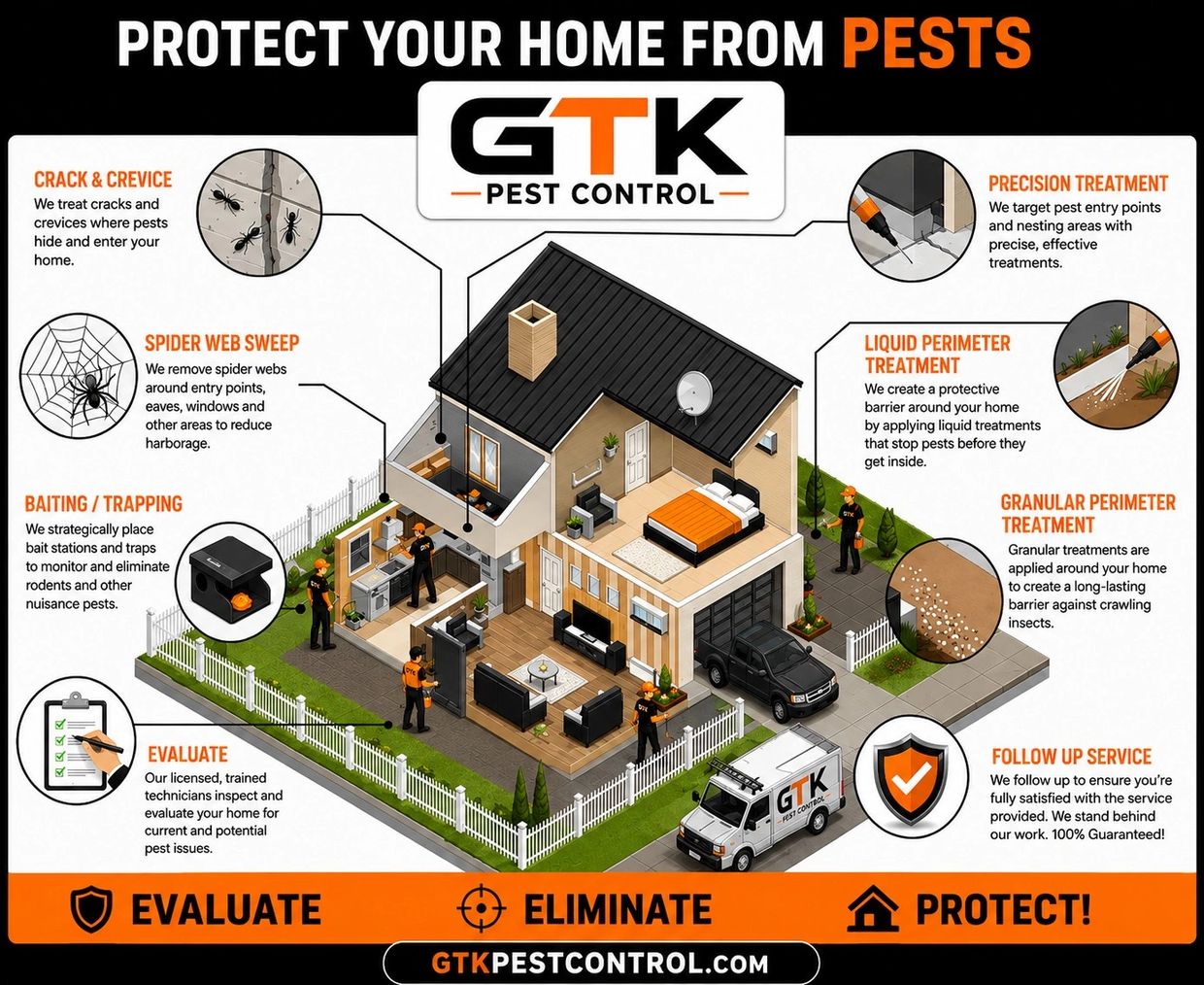 Whole Home Treatment Plan