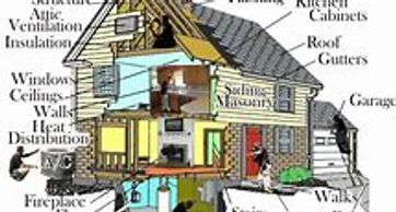 Different areas of a residential real estate Home Inspection - Palm Beach County real estate near me