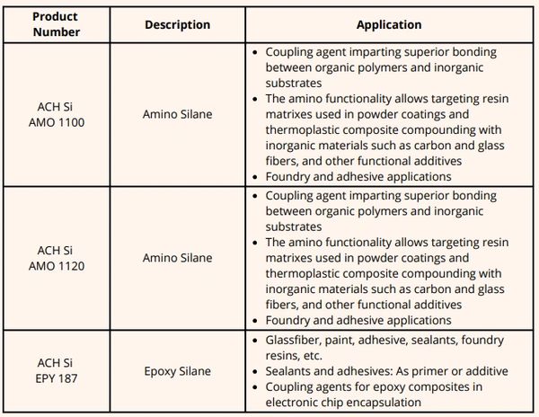 Amino and Epoxy Silanes