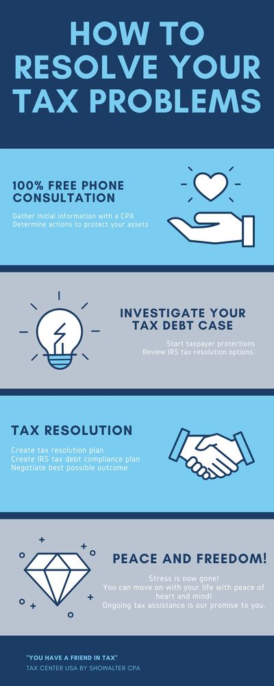 We have been solving IRS tax problems for the last 10 years. Let us take your worries away.    
Avoid Tax Liens & Levies
Resolve Back Taxes
Stop Wage Garnishment
Reduce IRS Tax Debt
Prepare Unfiled Tax Returns
Stop IRS Seizures
Payroll Tax Problems
Remove IRS interest charges and penalties