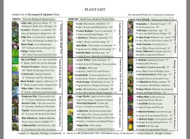Plant list of trees, shrubs, and ground cover for commercial landscaping.