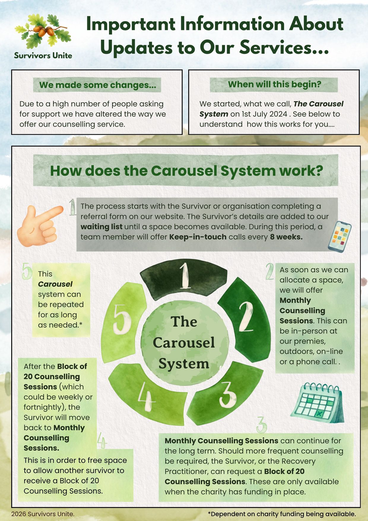 Survivors Unite updates counselling services with a new Carousel System starting July 2024.