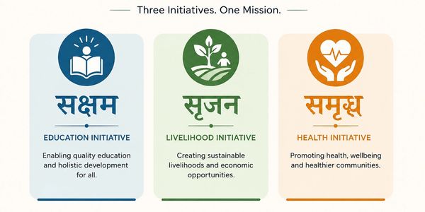 Three initiatives focusing on education, livelihood, and health for holistic community development.