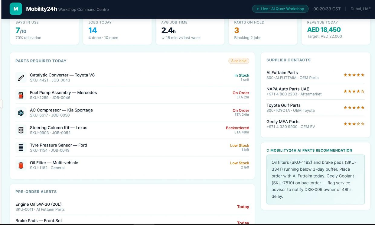 Workshop dashboard showing parts status, job stats, and supplier contacts in Dubai.