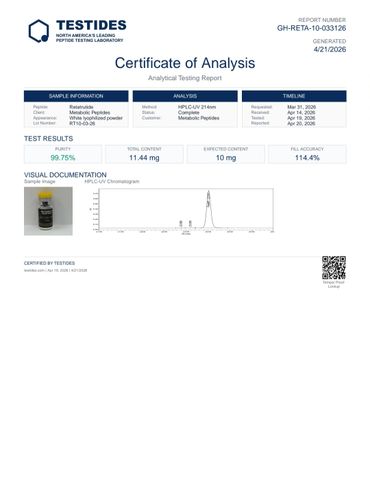 Certificate of Analysis for Metabolic Peptides by TESTIDES with purity 99.75%.