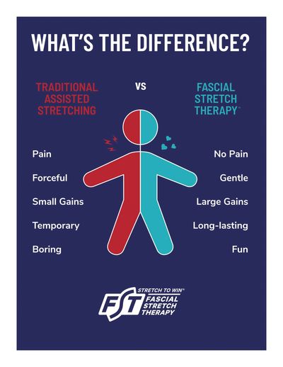 Increase flexibility and mobility, reduce pain and stress with Fascial Stretch Therapy.