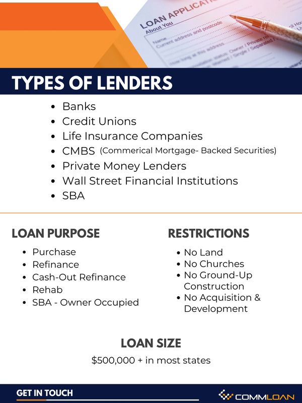 Overview of lender types, loan purposes, restrictions, and loan size for commercial loans.