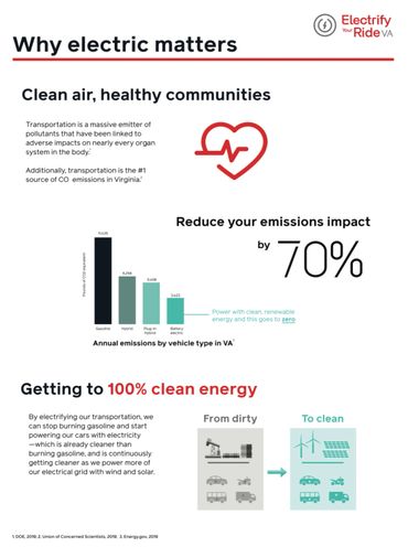 Clean air means healthier communities and living.