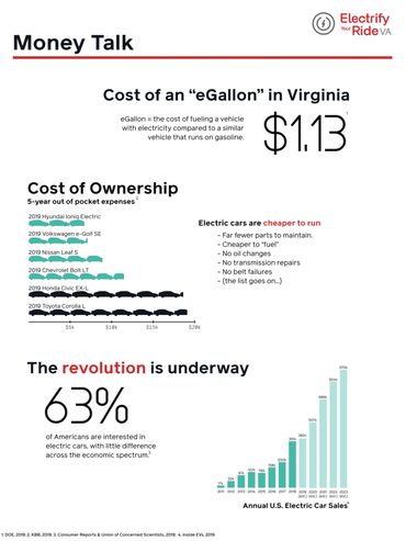 Money Talk! Cost of eGallons study in Virginia