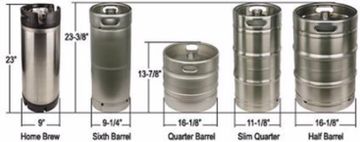 How many beers are in a keg?