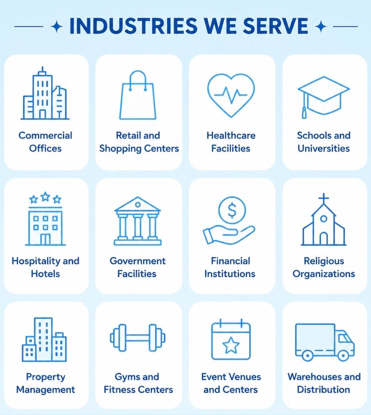 Industries served by a company.