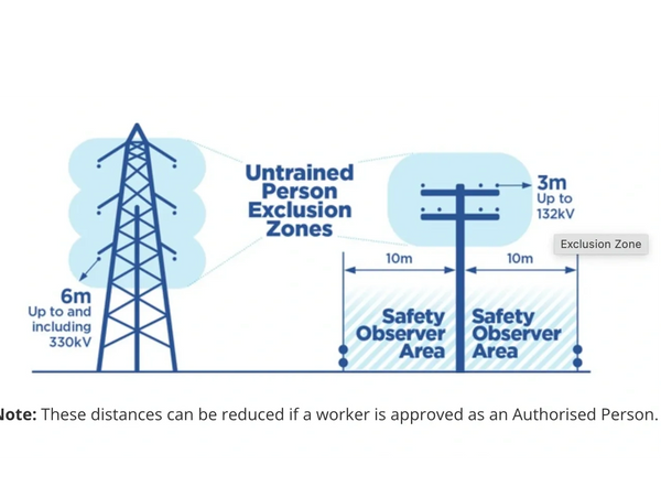 Safety Observer zones and exclusion limits near overhead powerlines - Energex Authorised Persons