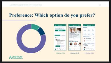 The results of preference testing between 3 design options