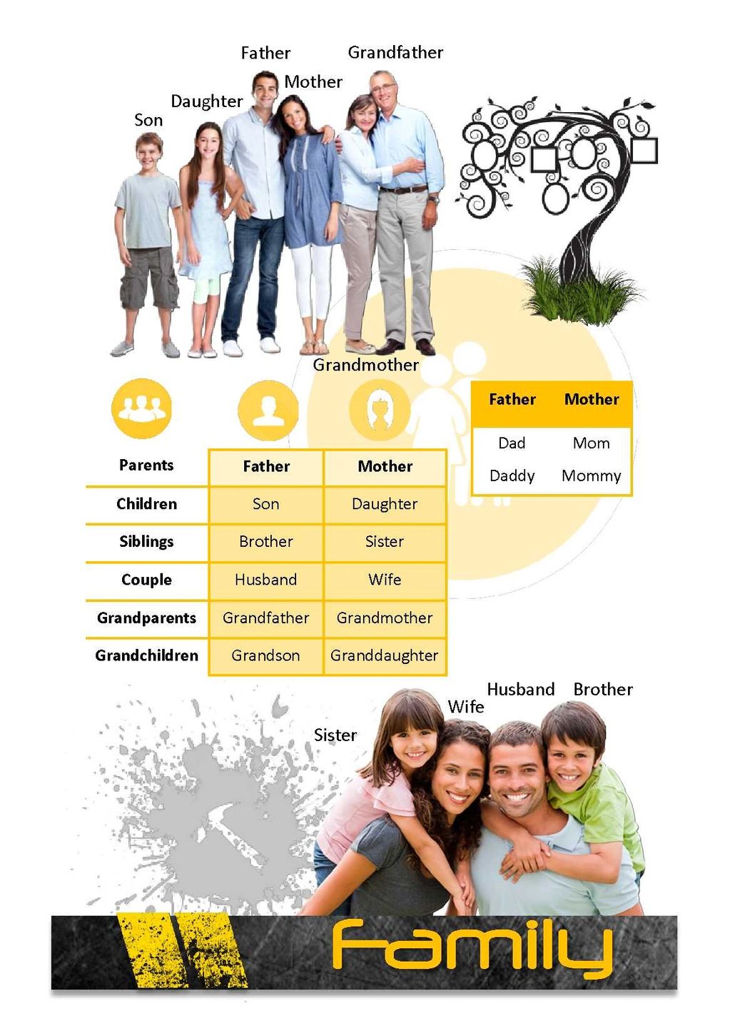 Vocabulario de familia. Family vocabulary.