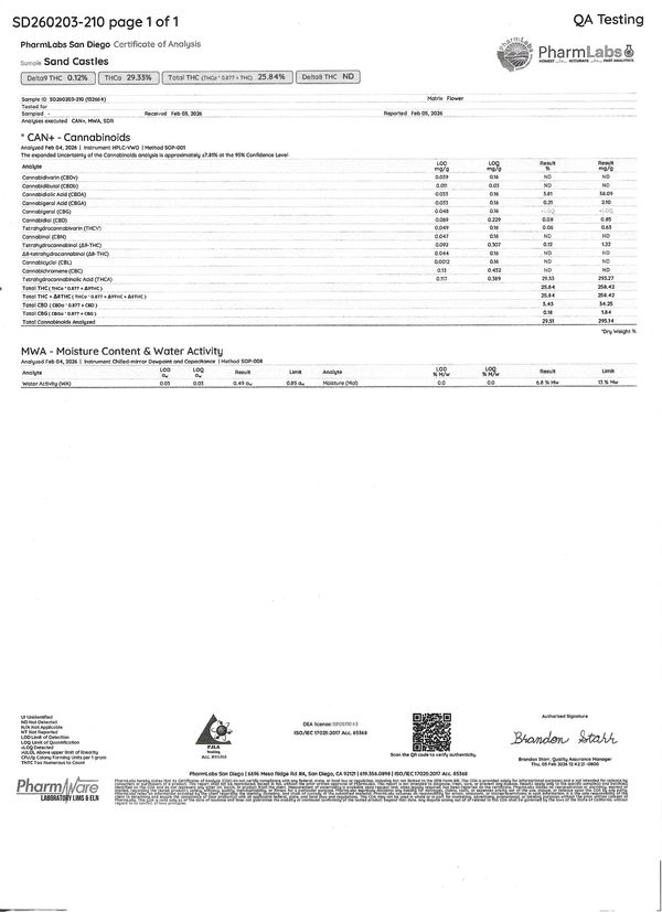 Certificate of Analysis for Sand Castles cannabis product showing cannabinoid and moisture content.