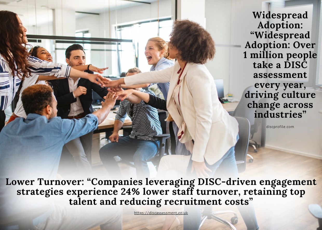 Team celebrating success with DISC assessment benefits highlighted in text.