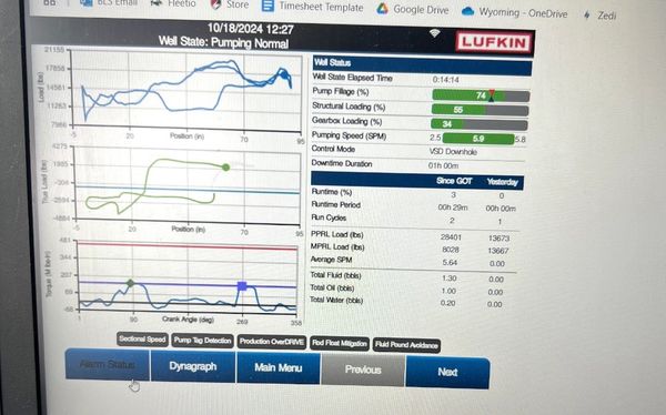 Screen showing pumping well data and performance metrics from Lufkin system.