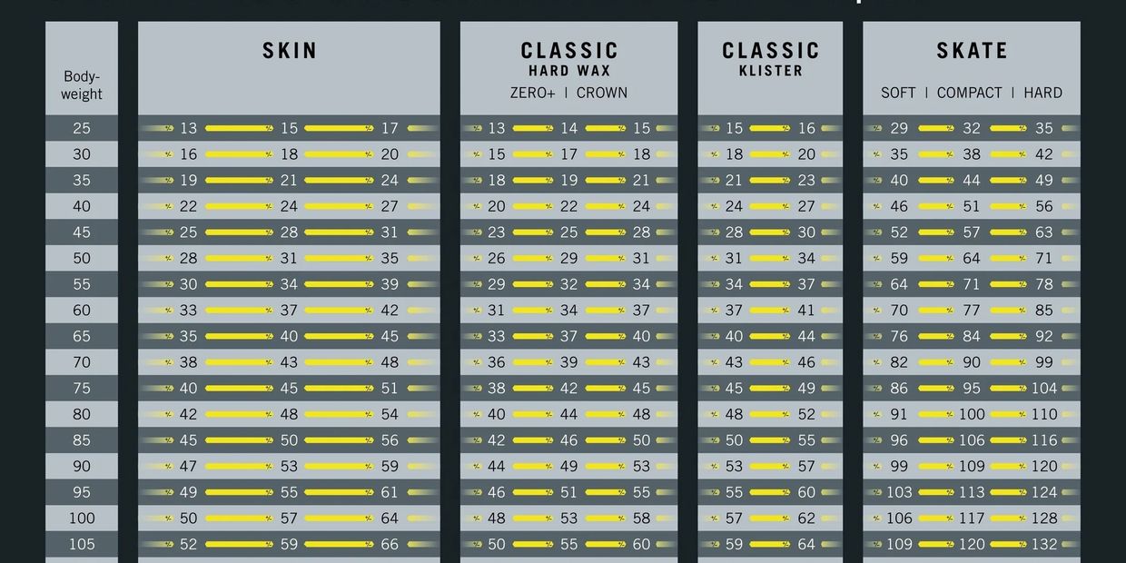 XC ski sizing information