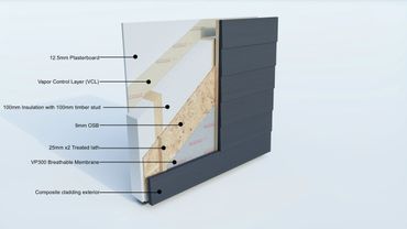 3d wall build up