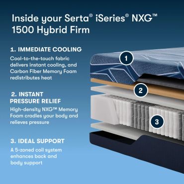 Serta iSeries NXG 1500 Hybrid Firm mattress features immediate cooling, pressure relief, and zoned support.