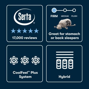 Serta mattress features and ratings overview.