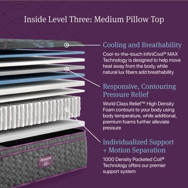 Diagram showing the layers of Inside Level Three: Medium Pillow Top mattress with descriptions.