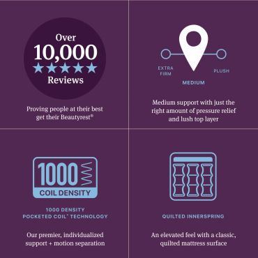 Beautyrest mattress benefits including reviews, medium support, coil density, and quilted innerspring.