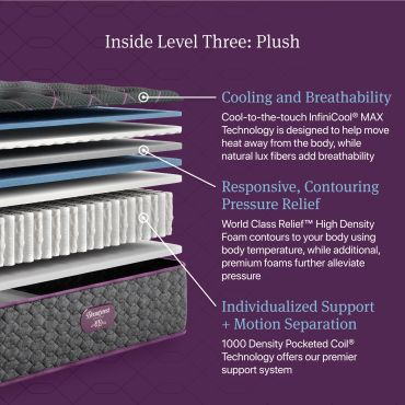 Detailed mattress layers highlighting cooling, contouring, and support features.