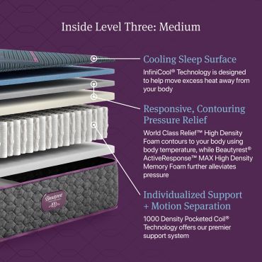 Layered mattress design highlighting cooling, contouring, and support features.