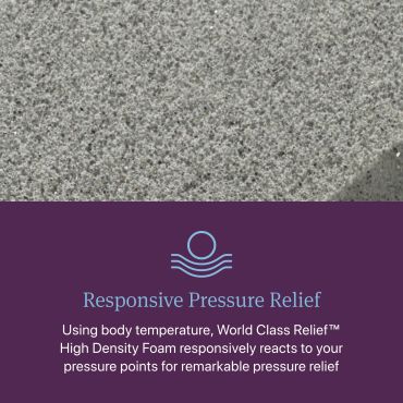 Text about responsive pressure relief with high density foam.