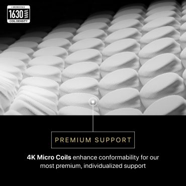 Close-up of microcoils with premium support text.