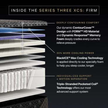 Layers of Series Three XCS mattress showing comfort and support features.